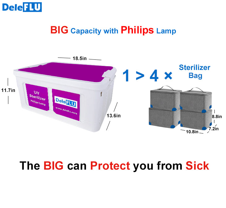DeleFLU Widely-Use UV Light Sanitizer Box Large UV Cleaner Bag Stackable UV Disinfection Cabinet UV Cell Phone Sanitizer for Keyboards, Keys and Phone, Salon Tools, Ipad, with Philips Lamp Tube
